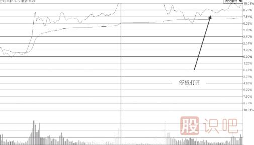 大盤跳水帶動(dòng)個(gè)股尾盤突然打開(kāi)<a href=http://m.pontderentat.com/GPRM/sy/870.html target=_blank class=infotextkey>漲停板</a>我們應(yīng)該如何應(yīng)對(duì)？