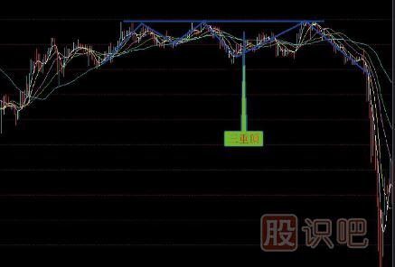 賣出<a href=http://m.pontderentat.com/jszb/K/ target=_blank class=infotextkey>K線圖</a>形態(tài)組合-三重頂賣點-多重頂賣點