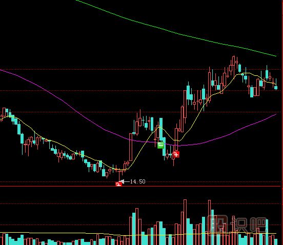 主力拉升股價(jià)的兩種方式-鎖籌拉高與放量對(duì)倒拉高方式