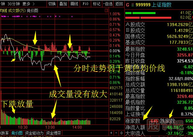 <a href=http://m.pontderentat.com/GPRM/sy/789.html target=_blank class=infotextkey>炒股</a>看盤方法與技巧大全