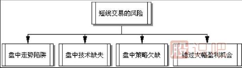 短線交易技術(shù)-短線選股的技巧