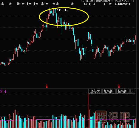 教您如何追漲<a href=http://m.pontderentat.com/cgjq/mr/ target=_blank class=infotextkey>買入</a>主力已經(jīng)啟動(dòng)拉升的股票