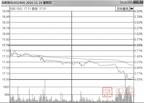 分時(shí)圖出貨的幾種走勢(shì)-盤口語言之低開低走出貨
