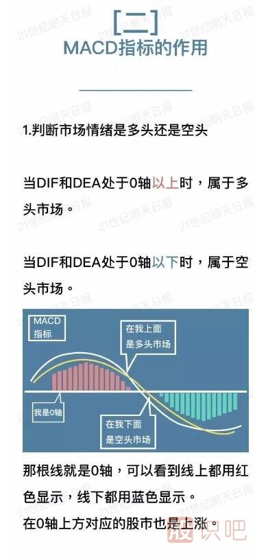 什么是MACD指標(biāo)（圖解）