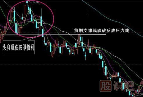 股票k線形態(tài)買賣點(diǎn)大全,k線圖經(jīng)典圖解