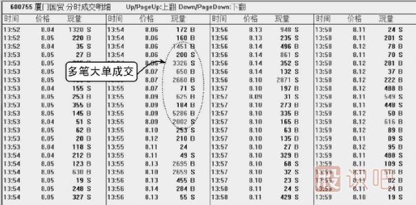 股票<a href=http://m.pontderentat.com/jsfx/pk/ target=_blank class=infotextkey><a href=http://m.pontderentat.com/GPRM/sy/937.html target=_blank class=infotextkey>盤口</a></a>知識-成交明細(xì)多筆大單出現(xiàn)的含義