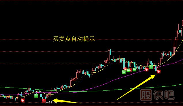 很多股民朋友不會選擇<a href=http://m.pontderentat.com/GPRM/sy/1390.html target=_blank class=infotextkey>個股</a>買點-這篇文章告訴您