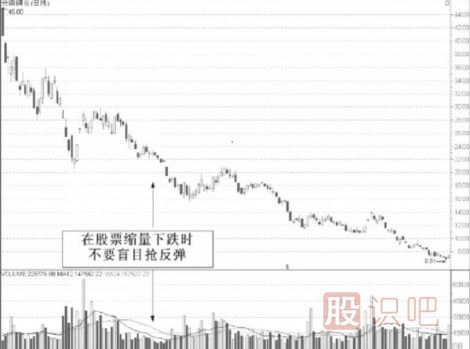 從縮量的股票中尋找短線機會-縮量選股法