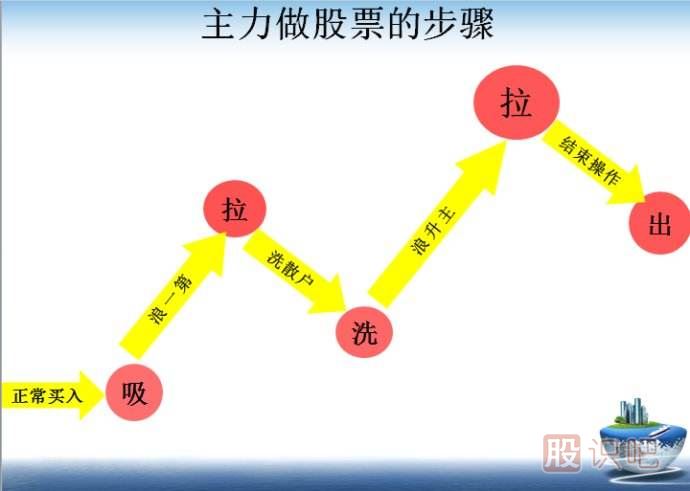 股票主力倉(cāng)位怎么看？主力倉(cāng)位查詢與計(jì)算方法