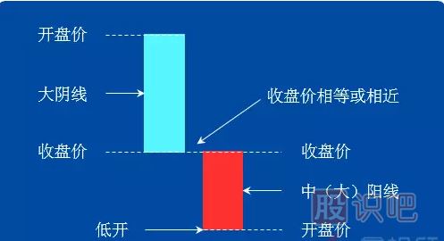 <a href=http://m.pontderentat.com/jszb/K/ target=_blank class=infotextkey>K線圖</a>組合經(jīng)典圖解-好友反攻形態(tài)