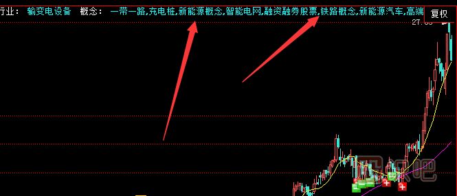 什么是潛力股？潛力股的特征有哪些？看懂這幾點(diǎn)你就明白了