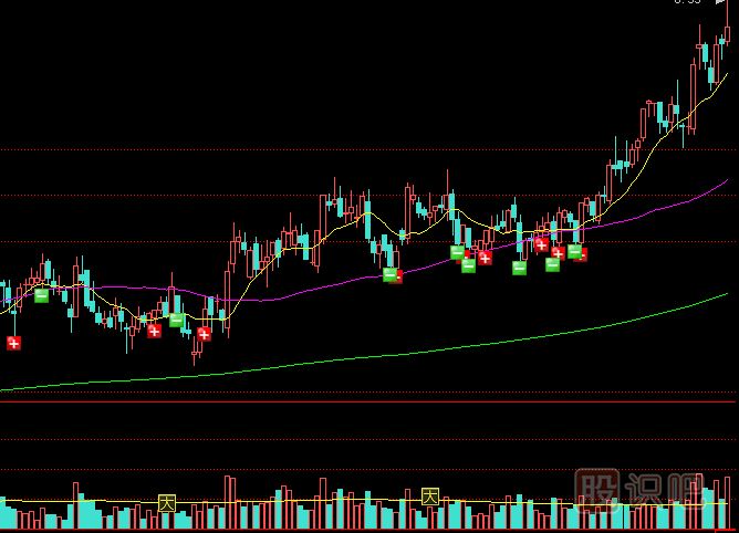 溫和放量拉升與巨量拉升的股票-兩者的區(qū)別是什么？
