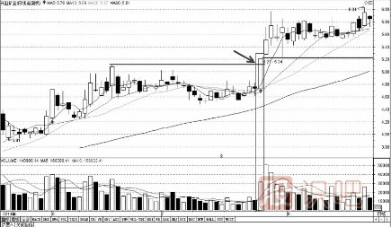 分時圖走勢分析-臺階式上漲時的買點技巧