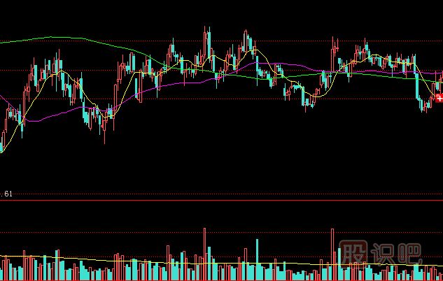 建倉時對敲、震倉時對敲、拉高時對敲、出貨時對敲分析手法