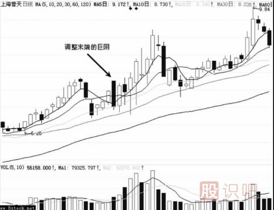 大陰線-<a href=http://m.pontderentat.com/GPRM/zs/3692.html target=_blank class=infotextkey>主力</a>最常用的洗盤<a href=http://m.pontderentat.com/jsfx/K/ target=_blank class=infotextkey>K線</a>（圖解）