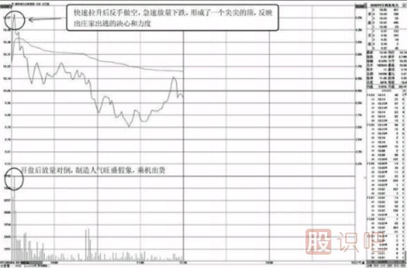 盤口數(shù)據(jù)分析-快速拉高，急速回落的盤口特征