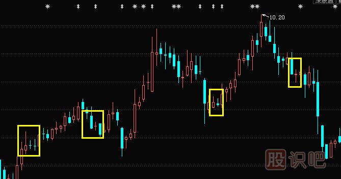 <a href=http://m.pontderentat.com/jszb/K/ target=_blank class=infotextkey>K線圖</a>形態(tài)分析-不同點位的十字星K線不同的含義