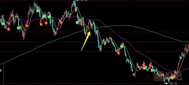 經(jīng)常聽人說股票的騙線，那么什么是騙線？