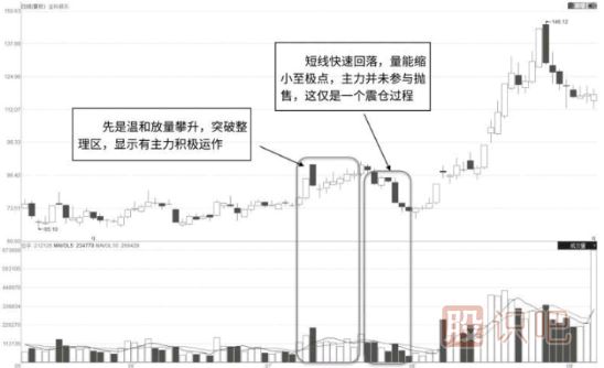 如何從<a href=http://m.pontderentat.com/jszb/cjl/ target=_blank class=infotextkey><a href=http://m.pontderentat.com/GPRM/sy/813.html target=_blank class=infotextkey><a href=http://m.pontderentat.com/GPRM/sy/1373.html target=_blank class=infotextkey>成交</a>量</a></a>的特征中分析主力的震倉<a href=http://m.pontderentat.com/GPRM/sy/2038.html target=_blank class=infotextkey>洗盤</a>走勢及目的