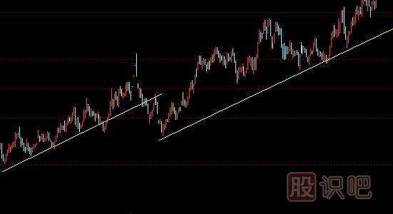 股票<a href=http://m.pontderentat.com/jszb/qsx/ target=_blank class=infotextkey>趨勢線</a>正確畫法和圖解股票