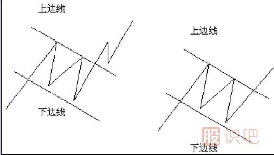 <a href=http://m.pontderentat.com/jsfx/K/ target=_blank class=infotextkey>K線</a>圖形態(tài)分析選股技巧