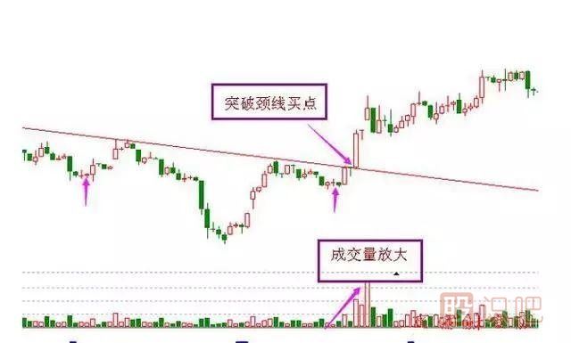 非常經(jīng)典的買入K線圖形態(tài)