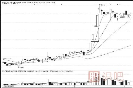 主力拉升股票前的特征及拉升空間判斷