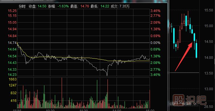 長(zhǎng)下影的好與壞講解-