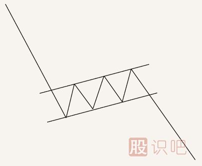 股票K線圖賣出信號(hào)經(jīng)典圖解(圖解)