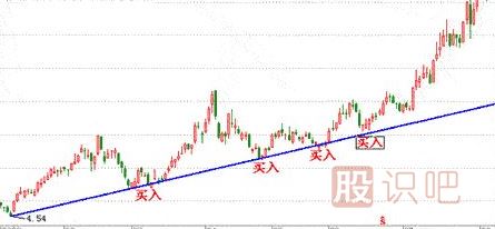 如何分析股票趨勢-趨勢理論-<a href=http://m.pontderentat.com target=_blank class=infotextkey>股票基礎(chǔ)</a>知識
