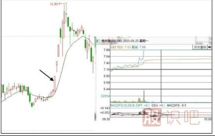 股票為什么會(huì)漲停？漲停板原因分析