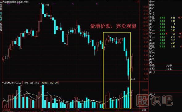成交量怎么看買入賣出，教您如何找到股票最佳買賣點