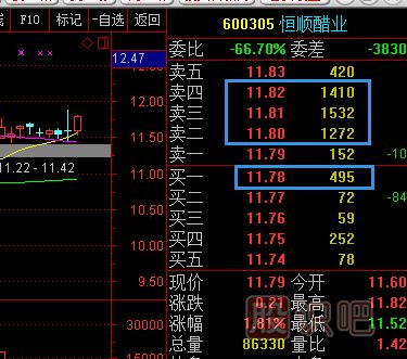 股票五檔買<a href=http://m.pontderentat.com/GPRM/sy/1926.html target=_blank class=infotextkey>賣盤</a>應(yīng)該怎么分析？