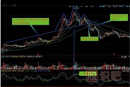 哪些K線形態(tài)是賣出信號(hào)（圖解）