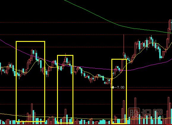 個股成交量無量止跌之后股價會漲嗎？