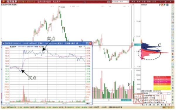 炒短線技巧-如何做短線交易-個股短線交易機會