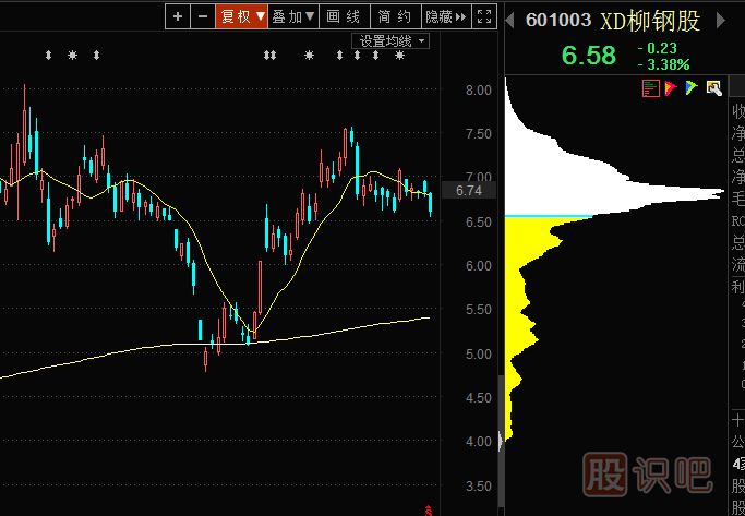 籌碼峰單封密碼形態(tài)的股票后市會怎么走？