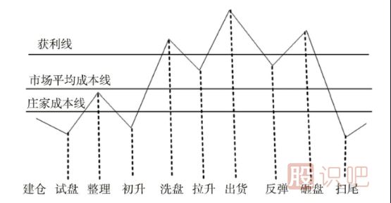 散會<a href=http://m.pontderentat.com/cgjq/gz/ target=_blank class=infotextkey>跟莊</a>技巧-要深知莊家的坐莊過程與思路