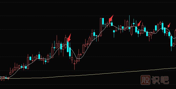 5日移動均線向下勾頭時應當及時賣出股票