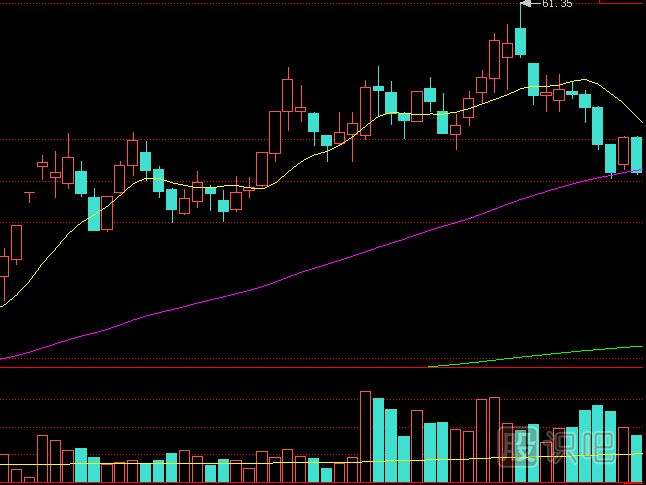 放量連續(xù)收陰線走勢形態(tài)應(yīng)該如何操盤？