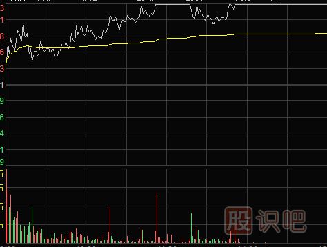 <a href=http://m.pontderentat.com/GPRM/zs/3692.html target=_blank class=infotextkey>主力</a>是如何通過(guò)漲停板來(lái)出貨的