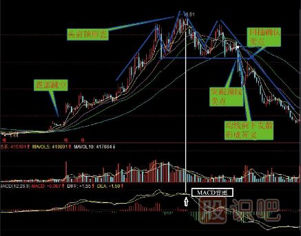 哪些K線形態(tài)是賣出信號(hào)（圖解）
