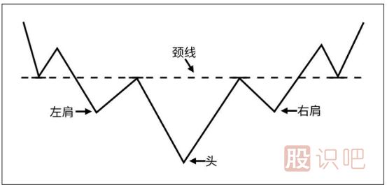 <a href=http://m.pontderentat.com/jszb/K/ target=_blank class=infotextkey>K線圖</a>知識(shí)-從K線形態(tài)中分布股票的趨勢(shì)