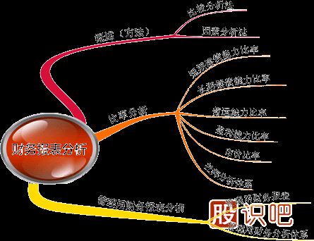 什么是股東權益變動表-什么是報表附注