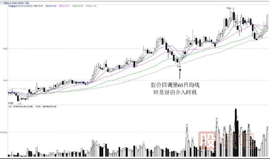上升趨勢中如何用均線找買賣點