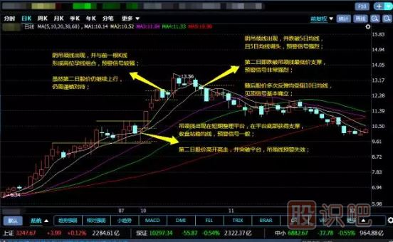 -錘頭線(xiàn)和吊頸線(xiàn)（圖解）