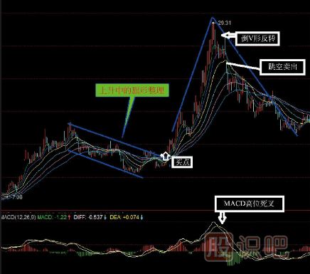 股票組合<a href=http://m.pontderentat.com/jszb/K/ target=_blank class=infotextkey>K線(xiàn)圖</a>買(mǎi)賣(mài)點(diǎn)（圖解）