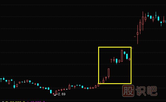 利好發(fā)布前的<a href=http://m.pontderentat.com/cgjq/mr/ target=_blank class=infotextkey>買入</a>機會及個股案例
