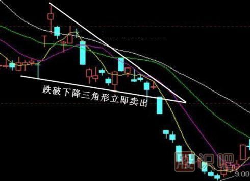 股票k線形態(tài)買賣點(diǎn)大全,k線圖經(jīng)典圖解