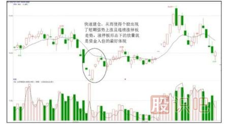如何分析漲停板是啟動拉升還是建倉